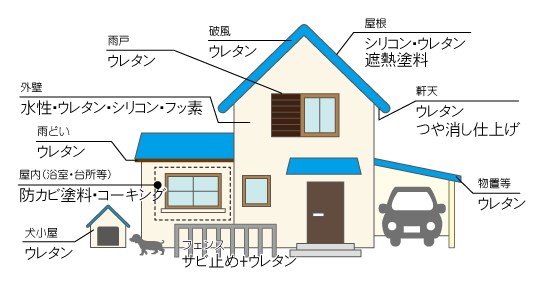 おすすめの塗装例